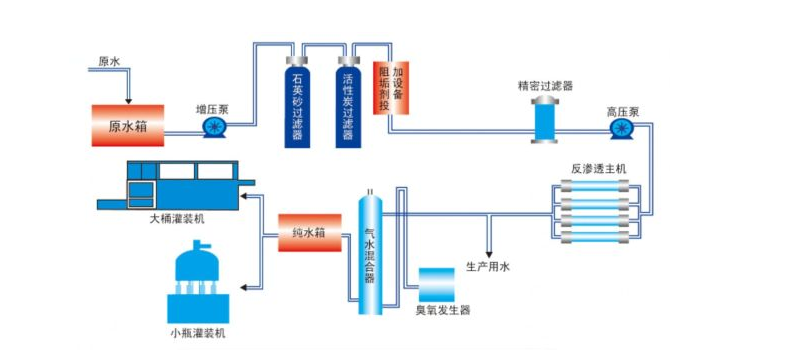 一級反滲透深夜看片免费