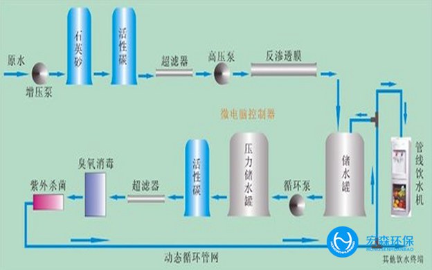 食品工業超深夜看片免费